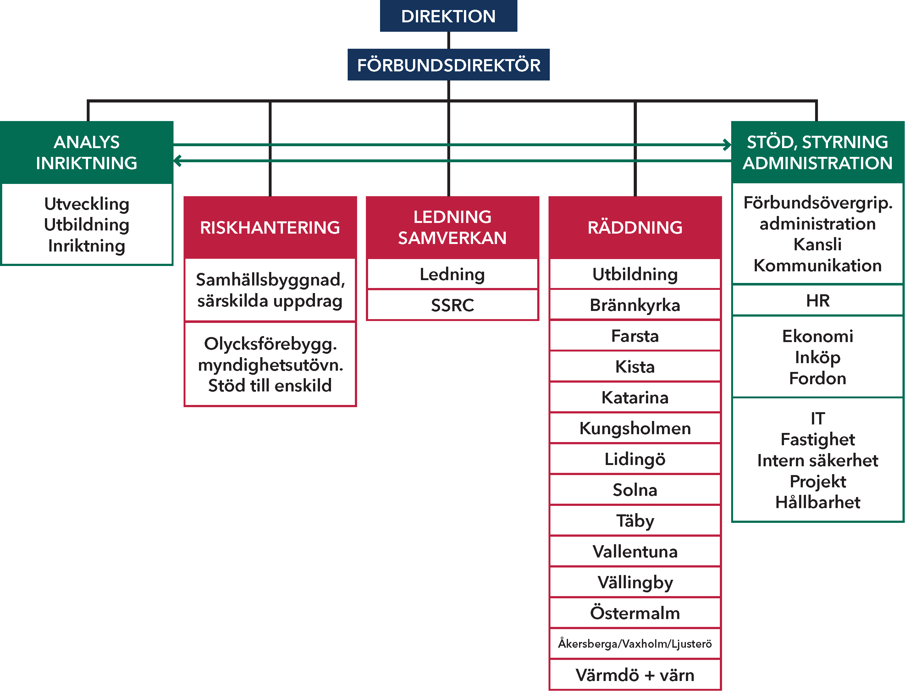 180207_Organisationsskiss_avenir.png