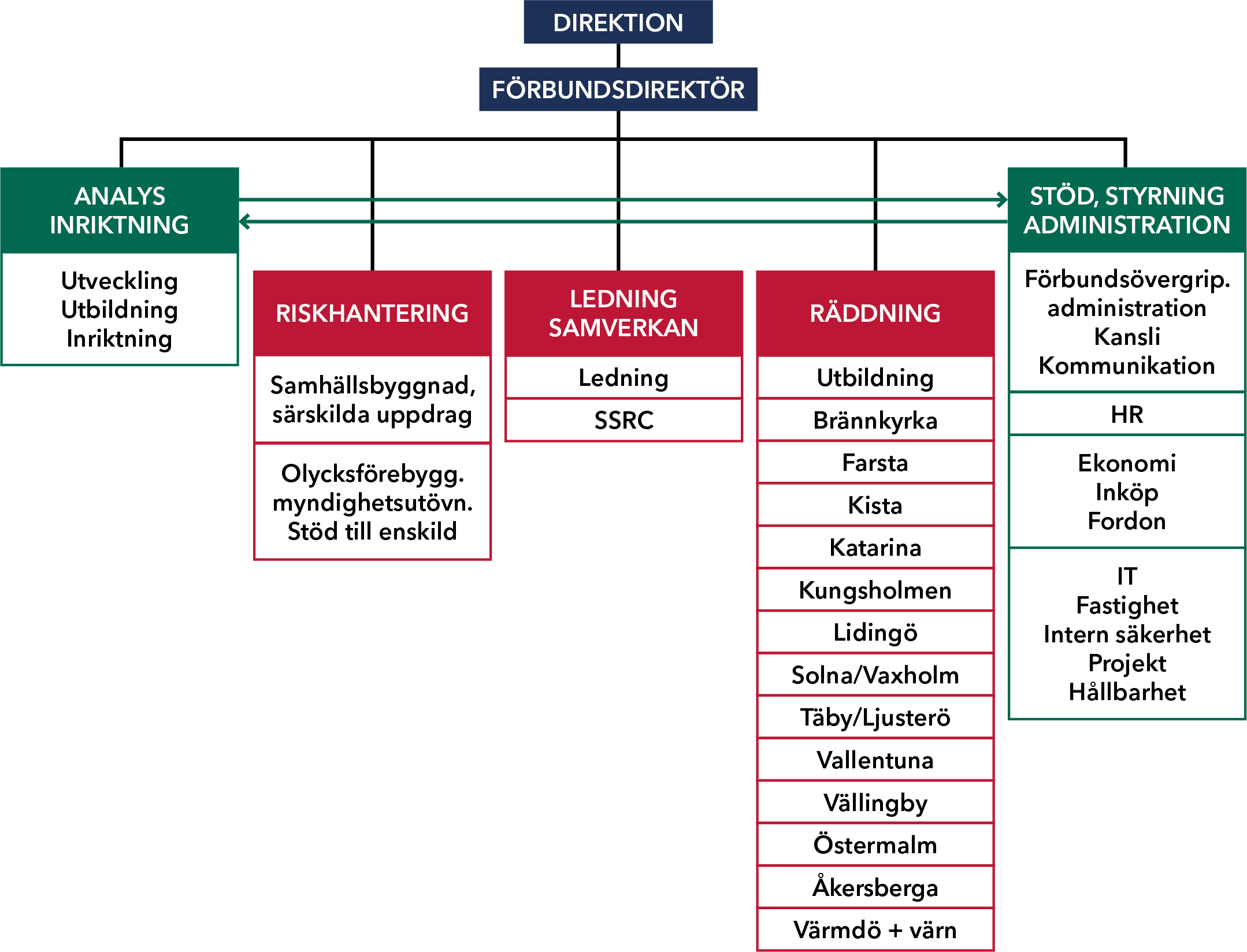 190108_Organisationsskiss_2000px.png