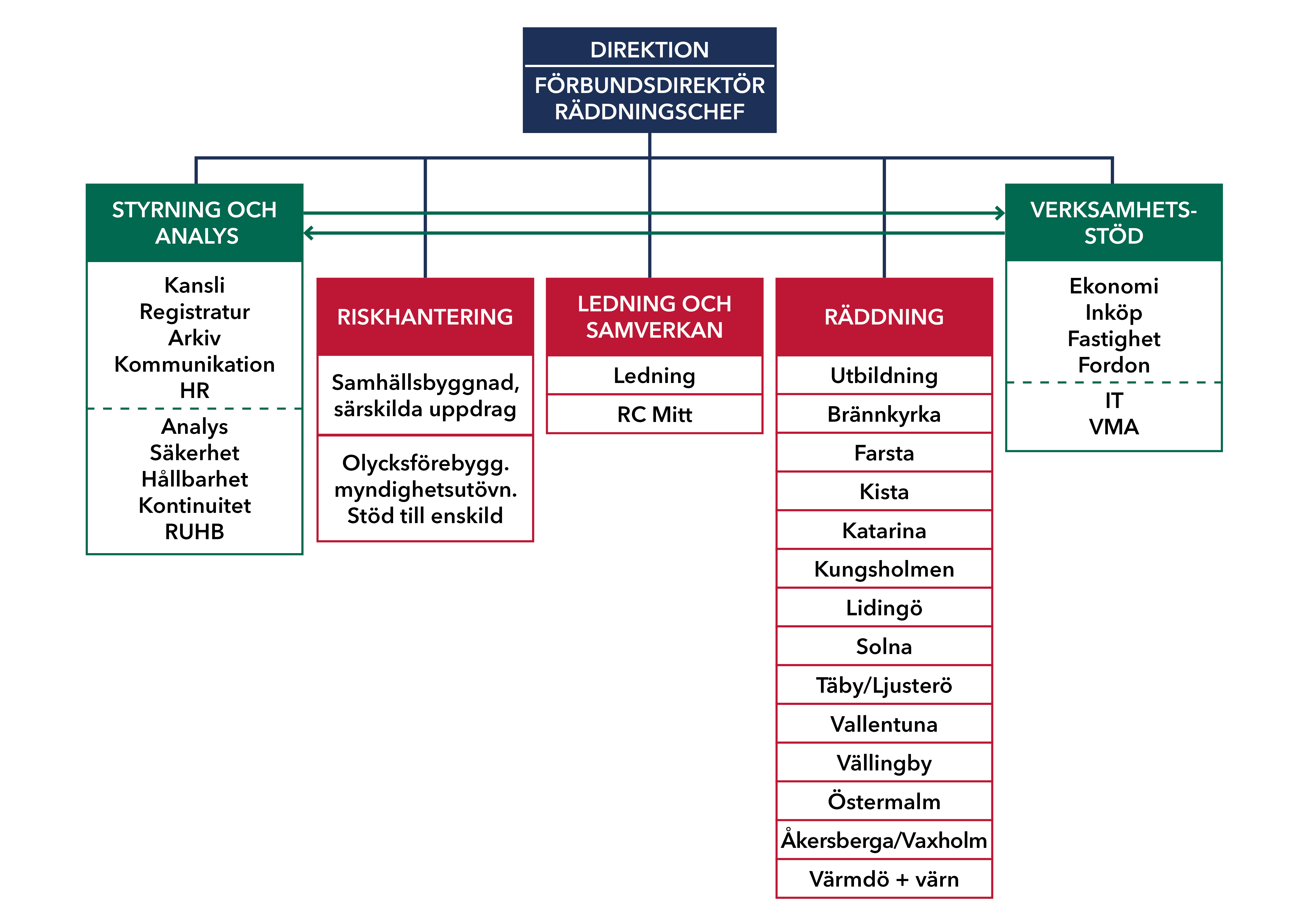 210503-2_Organisationsskiss_A3.png