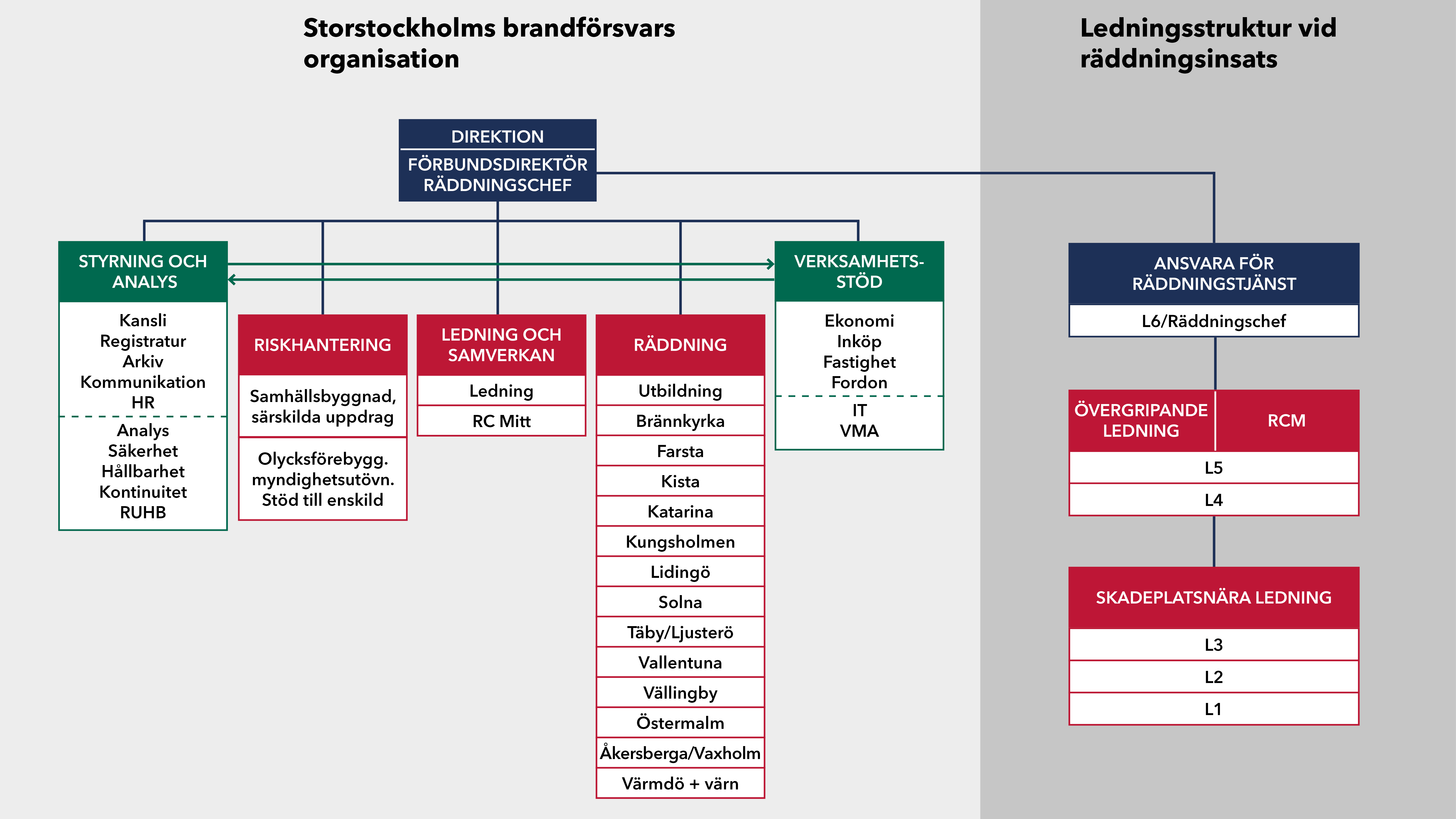 210526_SSBF organisation_Ledningsstruktur vid räddningsinsats_16x9.png